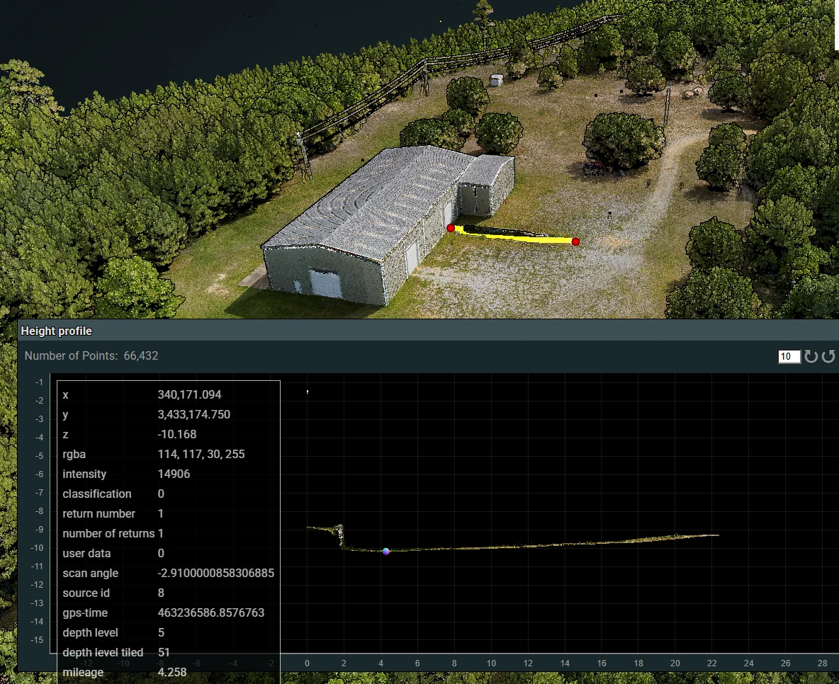 LiDAR construction site model with measured height profile and point-cloud attributes